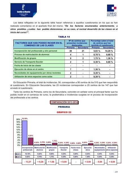 169536-INFORME 2-2014 SOBRE EL INICIO DEL CURSO 2014-2015 EN LOS CENTROS PÚBLICOS DE CASTILLA-LA MANCHA