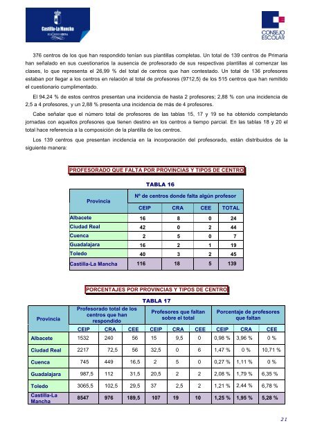 169536-INFORME 2-2014 SOBRE EL INICIO DEL CURSO 2014-2015 EN LOS CENTROS PÚBLICOS DE CASTILLA-LA MANCHA