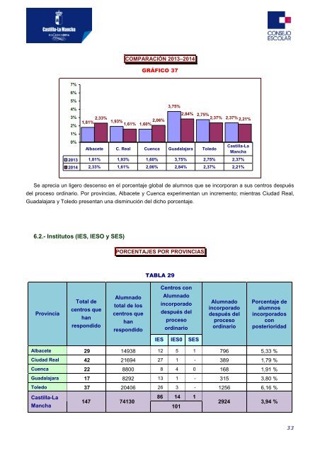 169536-INFORME 2-2014 SOBRE EL INICIO DEL CURSO 2014-2015 EN LOS CENTROS PÚBLICOS DE CASTILLA-LA MANCHA