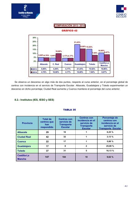 169536-INFORME 2-2014 SOBRE EL INICIO DEL CURSO 2014-2015 EN LOS CENTROS PÚBLICOS DE CASTILLA-LA MANCHA