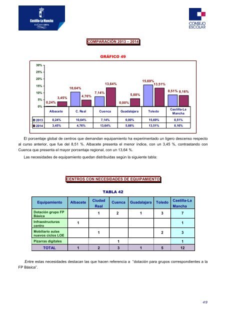 169536-INFORME 2-2014 SOBRE EL INICIO DEL CURSO 2014-2015 EN LOS CENTROS PÚBLICOS DE CASTILLA-LA MANCHA