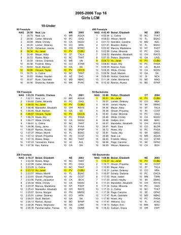 Girls LCM Top16 - USA Swimming