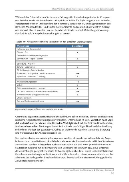 Einzelhandels- und Zentrenkonzept für die Stadt Marsberg