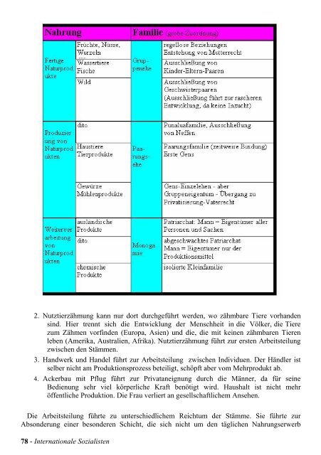 Norbert Nelte - Geschichte und Logik der Arbeiterräte