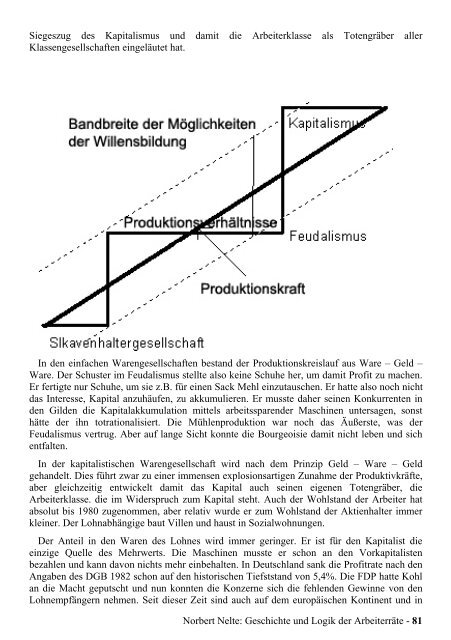 Norbert Nelte - Geschichte und Logik der Arbeiterräte