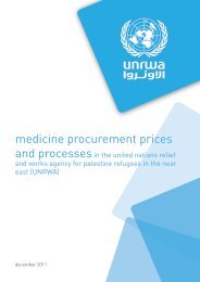 Medicine Procurement Prices and Processes in UNRWA