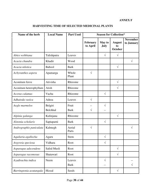 Standard for Good Field Collection Practices - NMPB