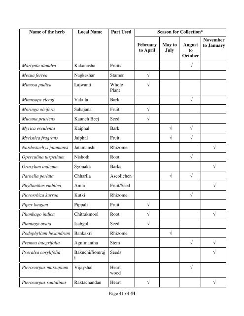 Standard for Good Field Collection Practices - NMPB