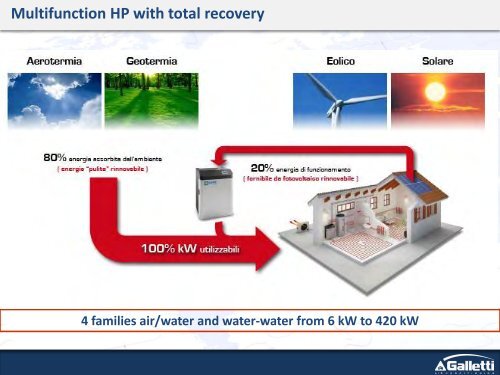 multifunction heat pump