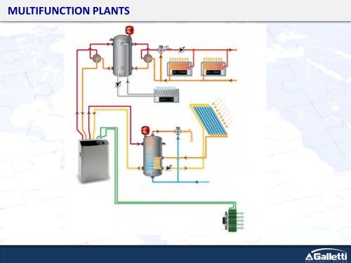 multifunction heat pump