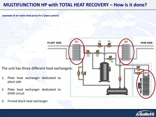 multifunction heat pump