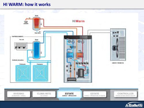 multifunction heat pump