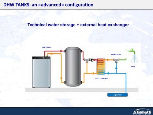 multifunction heat pump