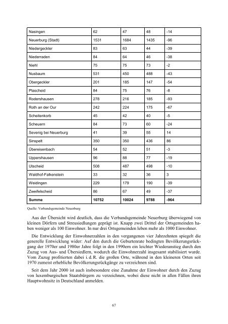 Leerstand von WohngebÃ¤uden in lÃ¤ndlichen RÃ¤umen