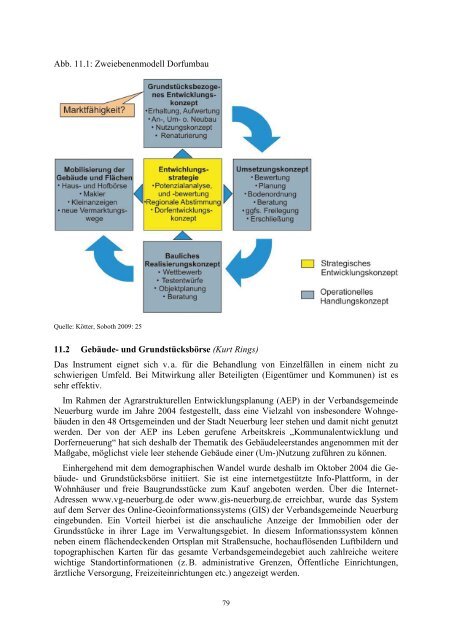 Leerstand von WohngebÃ¤uden in lÃ¤ndlichen RÃ¤umen