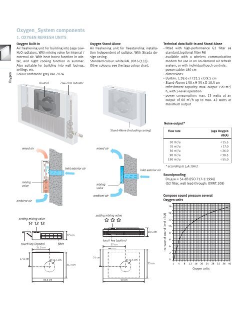 Radiator Output Chart