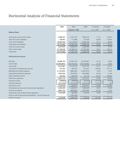 Download - Siemens Pakistan