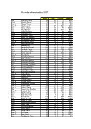 Ausgabe Schiri Nr4 PFIFF 2011 at L4q3Ajc5R