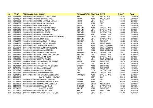 Sl PF NO PENSIONACCNO NAME DESIGNATION STATION DEPT ...
