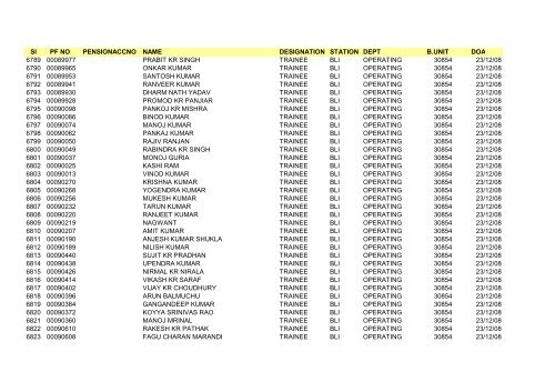 Sl PF NO PENSIONACCNO NAME DESIGNATION STATION DEPT ...