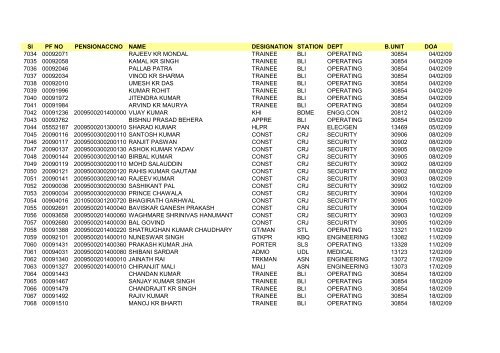 Sl PF NO PENSIONACCNO NAME DESIGNATION STATION DEPT ...