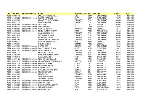 Sl PF NO PENSIONACCNO NAME DESIGNATION STATION DEPT ...
