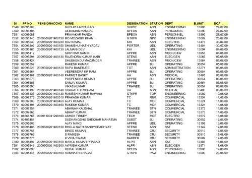 Sl PF NO PENSIONACCNO NAME DESIGNATION STATION DEPT ...