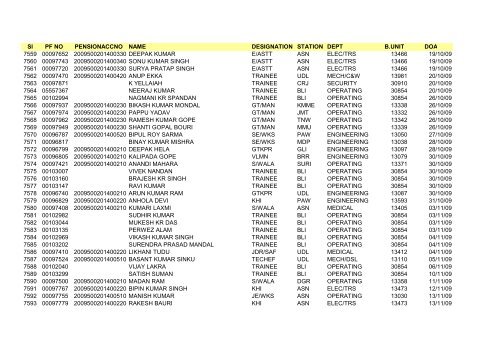 Sl PF NO PENSIONACCNO NAME DESIGNATION STATION DEPT ...