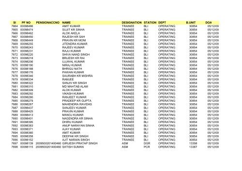 Sl PF NO PENSIONACCNO NAME DESIGNATION STATION DEPT ...