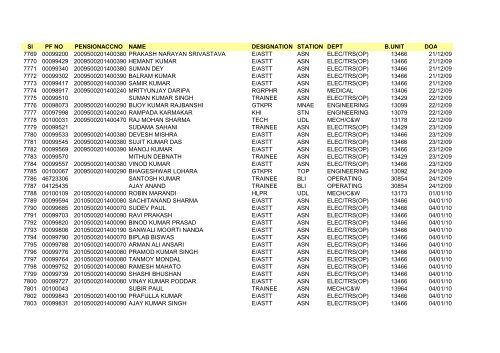 Sl PF NO PENSIONACCNO NAME DESIGNATION STATION DEPT ...