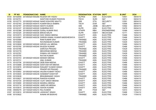 Sl PF NO PENSIONACCNO NAME DESIGNATION STATION DEPT ...