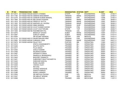 Sl PF NO PENSIONACCNO NAME DESIGNATION STATION DEPT ...