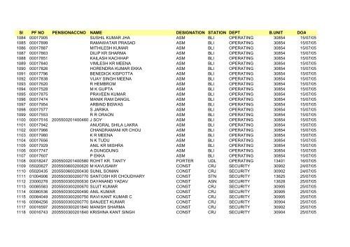 Sl PF NO PENSIONACCNO NAME DESIGNATION STATION DEPT ...