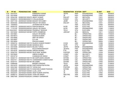 Sl PF NO PENSIONACCNO NAME DESIGNATION STATION DEPT ...