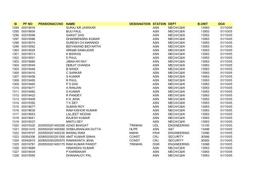 Sl PF NO PENSIONACCNO NAME DESIGNATION STATION DEPT ...