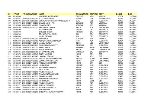 Sl PF NO PENSIONACCNO NAME DESIGNATION STATION DEPT ...