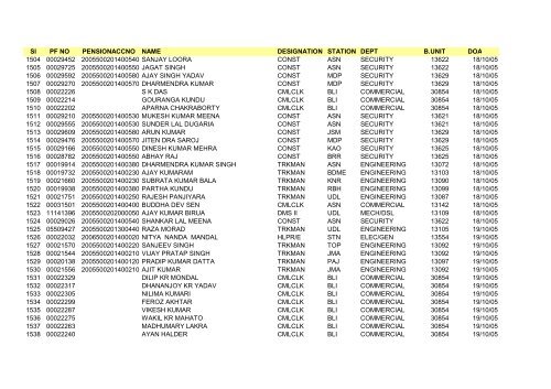 Sl PF NO PENSIONACCNO NAME DESIGNATION STATION DEPT ...