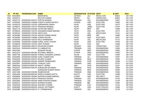 Sl PF NO PENSIONACCNO NAME DESIGNATION STATION DEPT ...