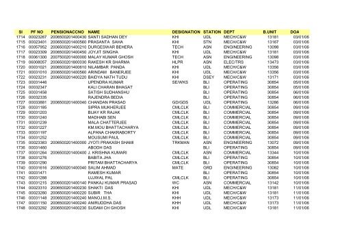 Sl PF NO PENSIONACCNO NAME DESIGNATION STATION DEPT ...