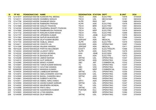 Sl PF NO PENSIONACCNO NAME DESIGNATION STATION DEPT ...