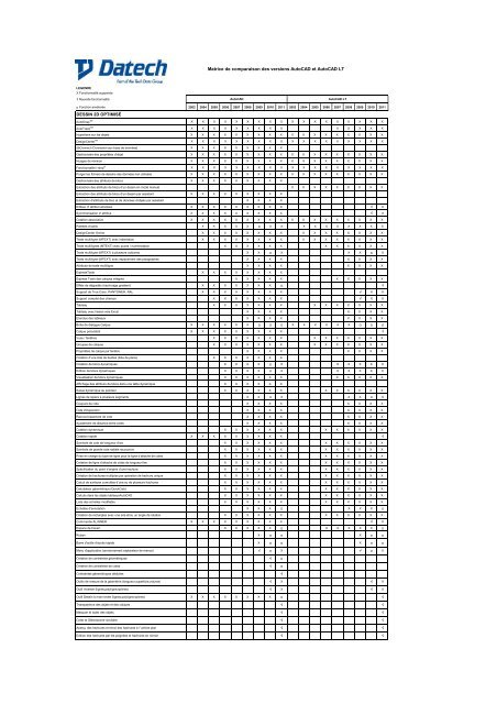 Matrice de comparaison des versions AutoCAD et ... - Techdata