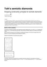 Toth's semiotic diamonds - ThinkArt Lab!