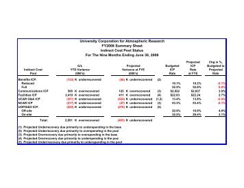 University Corporation for Atmospheric Research FY2008 Summary ...