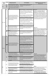 Progression of Reading Standards with Text Complexity and ...