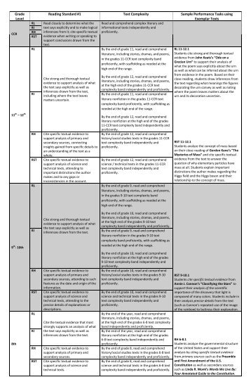 Progression of Reading Standards with Text Complexity and ...