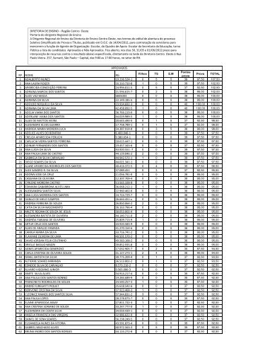 RegiÃ£o Centro Oeste Portaria do dirigente Regional de Ensino A ...