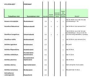 KYLVÃOHJEET PERENNAT Tieteellinen nimi ... - Puutarha