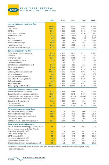 (formely M-Cell Limited) - Business Report 2003 - MTN Group