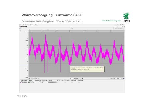 UPM GmbH - Klimaschutzkonzeptes des Landkreises Weilheim ...