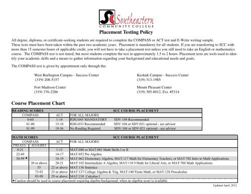 Placement Chart